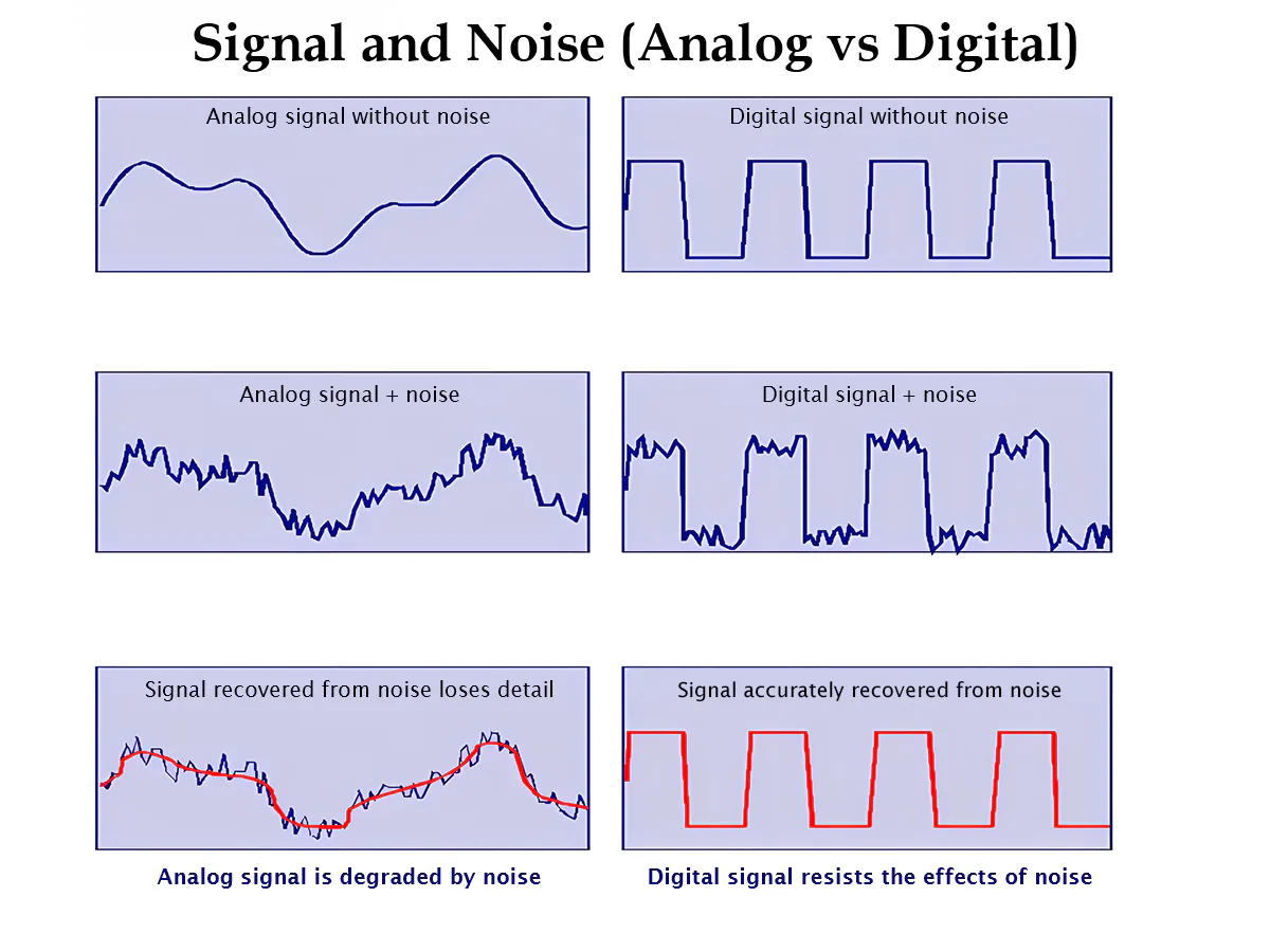 signal noise